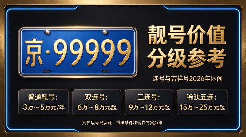 2026年北京租电车指标多少钱-服务展示